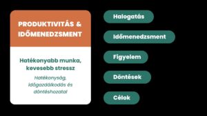 PRODUKTIVITÁS & IDŐMENEDZSMENT – Hatékonyabb munka, kevesebb stressz (Hatékonyság, időgazdálkodás és döntéshozatal) Halogatás Időmenedzsment Figyelem Döntések Célok