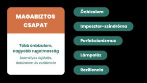 MAGABIZTOS CSAPAT – Több önbizalom, nagyobb rugalmasság (Személyes fejlődés, önbizalom és reziliencia) Önbizalom Imposztor-szindróma Perfekcionizmus Lámpaláz Reziliencia
