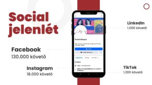 Social jelenlét: - Facebook- oldal: 130 ezer követő - Instagram-oldal: 15 ezer követő - Linekdin: 1000 követő