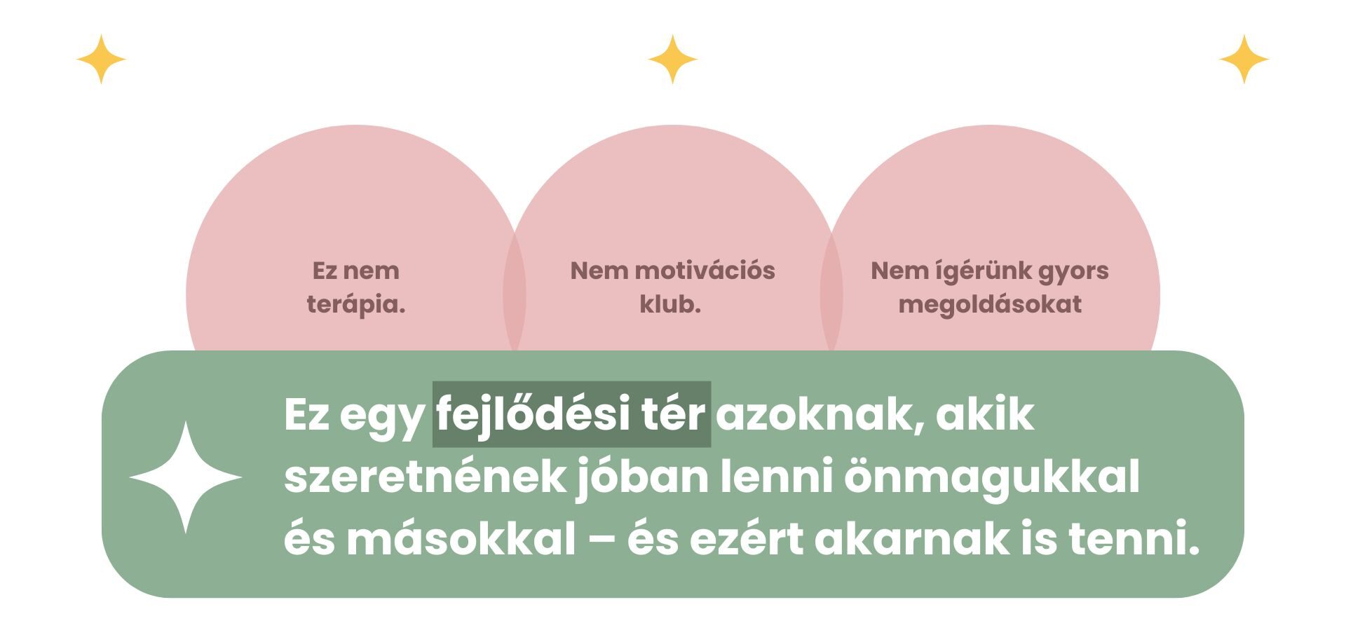 ❎Ez nem terápia. ❎Nem motivációs klub. ❎Nem ígérünk gyors megoldásokat. ✅Ez egy fejlődési tér azoknak, akik szeretnének jóban lenni önmagukkal és másokkal – és ezért akarnak is tenni.